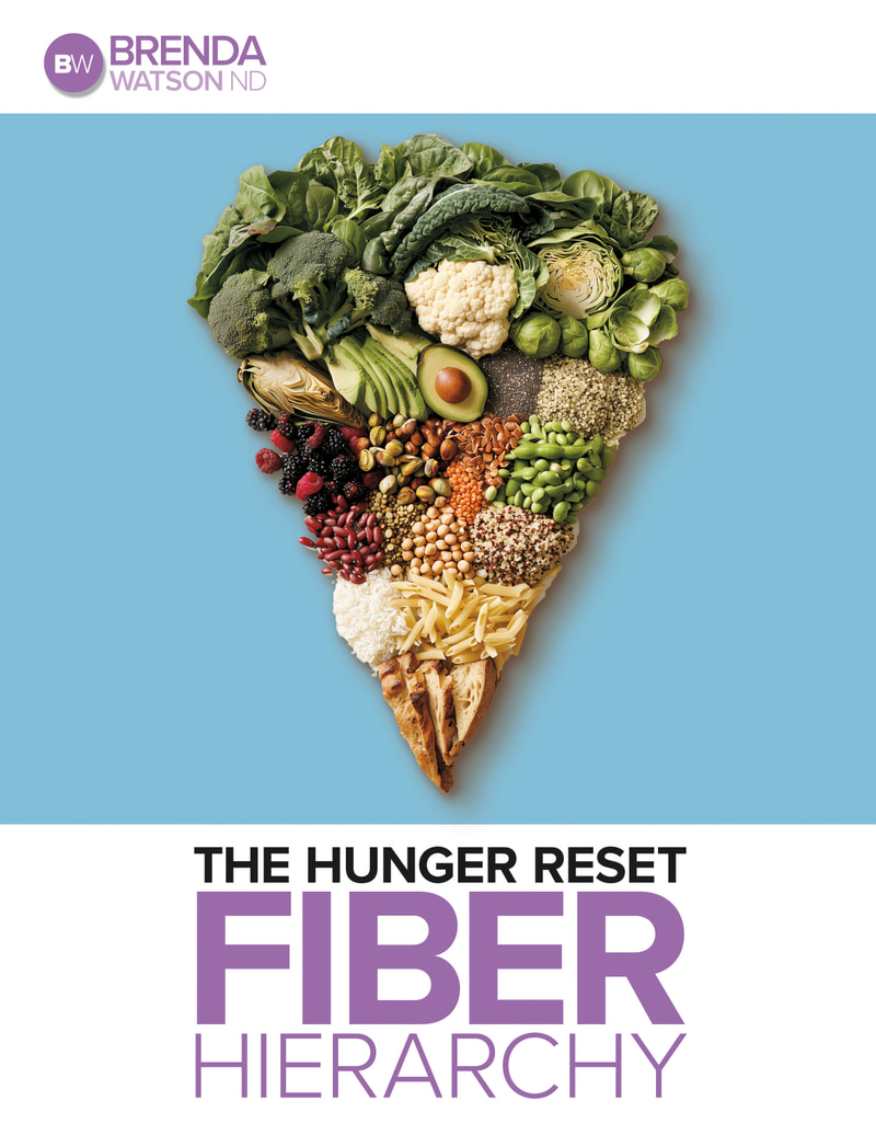 The Hunger Reset Fiber Hierarchy — exclusive preview guide cover